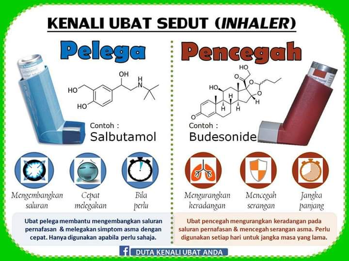 beza inhaler pelega pencegah