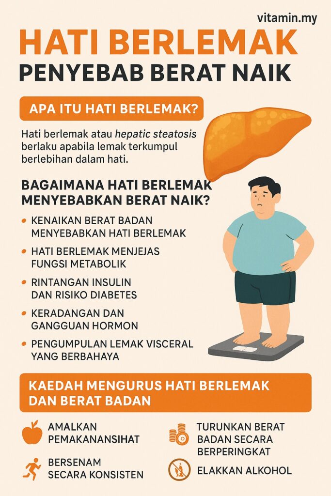 hati berlemak berat naik